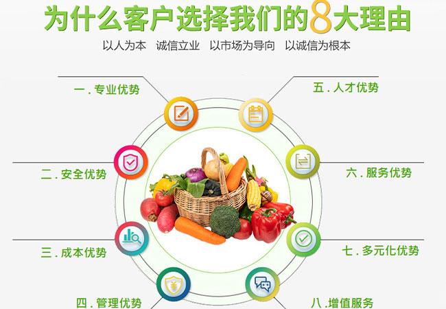 泉州食堂承包图片